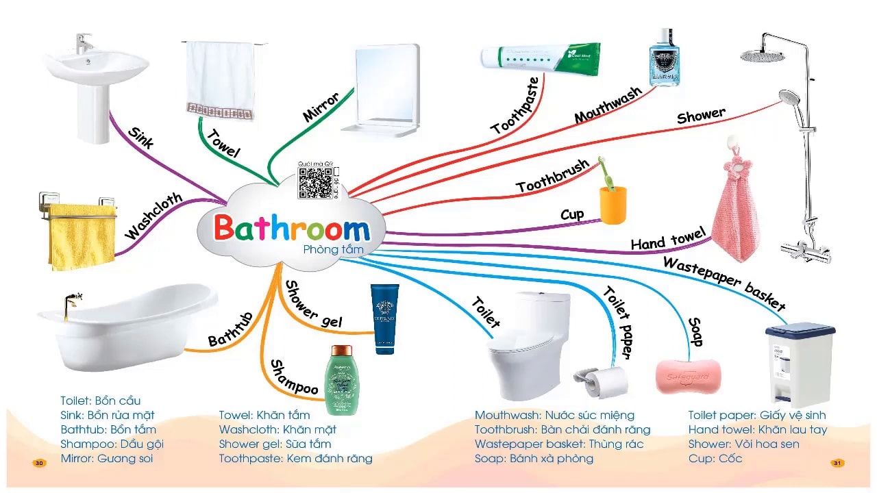 Topic: Bathroom – Chinh phục từ vựng tiếng Anh theo sơ đồ tư duy Mind Map