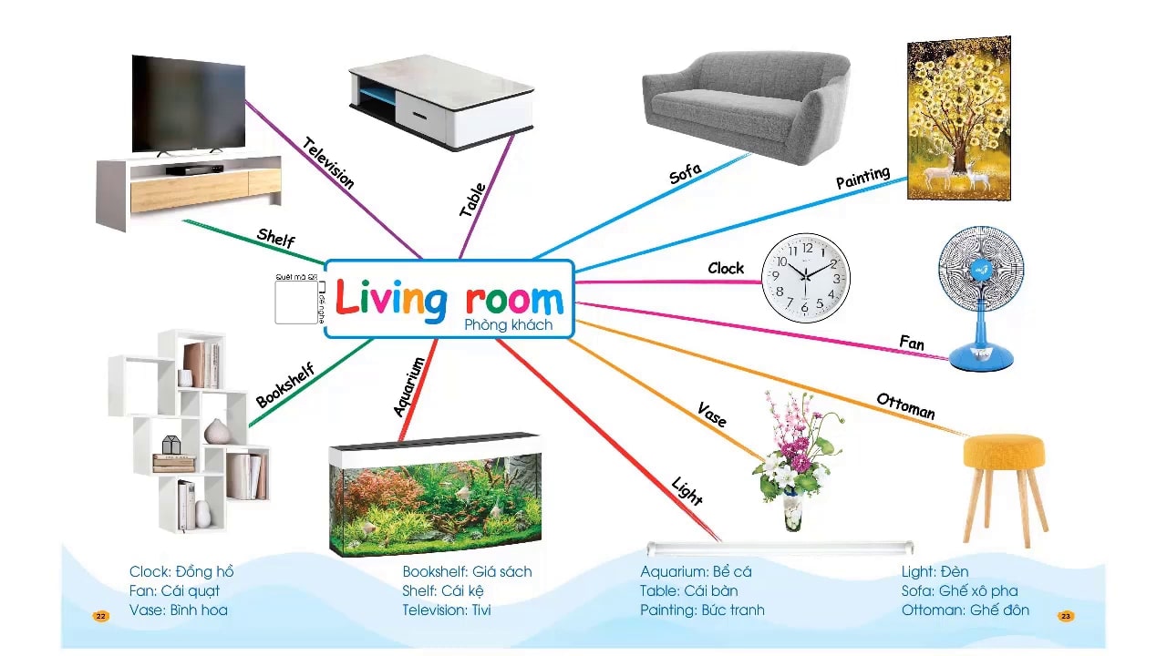 Topic: Living Room – Chinh phục từ vựng tiếng Anh theo sơ đồ tư duy Mind Map