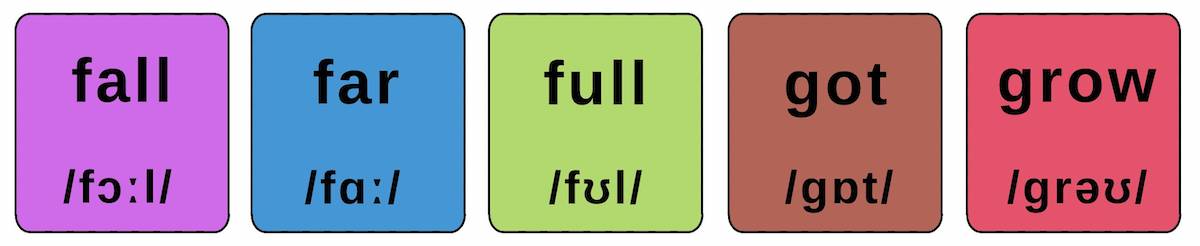 Dolch 3rd: fall – far – full – got – grow